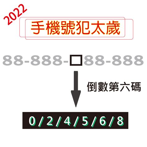 適合自己的手機號碼|《數字能量》08 完結篇：如何挑選手機號碼